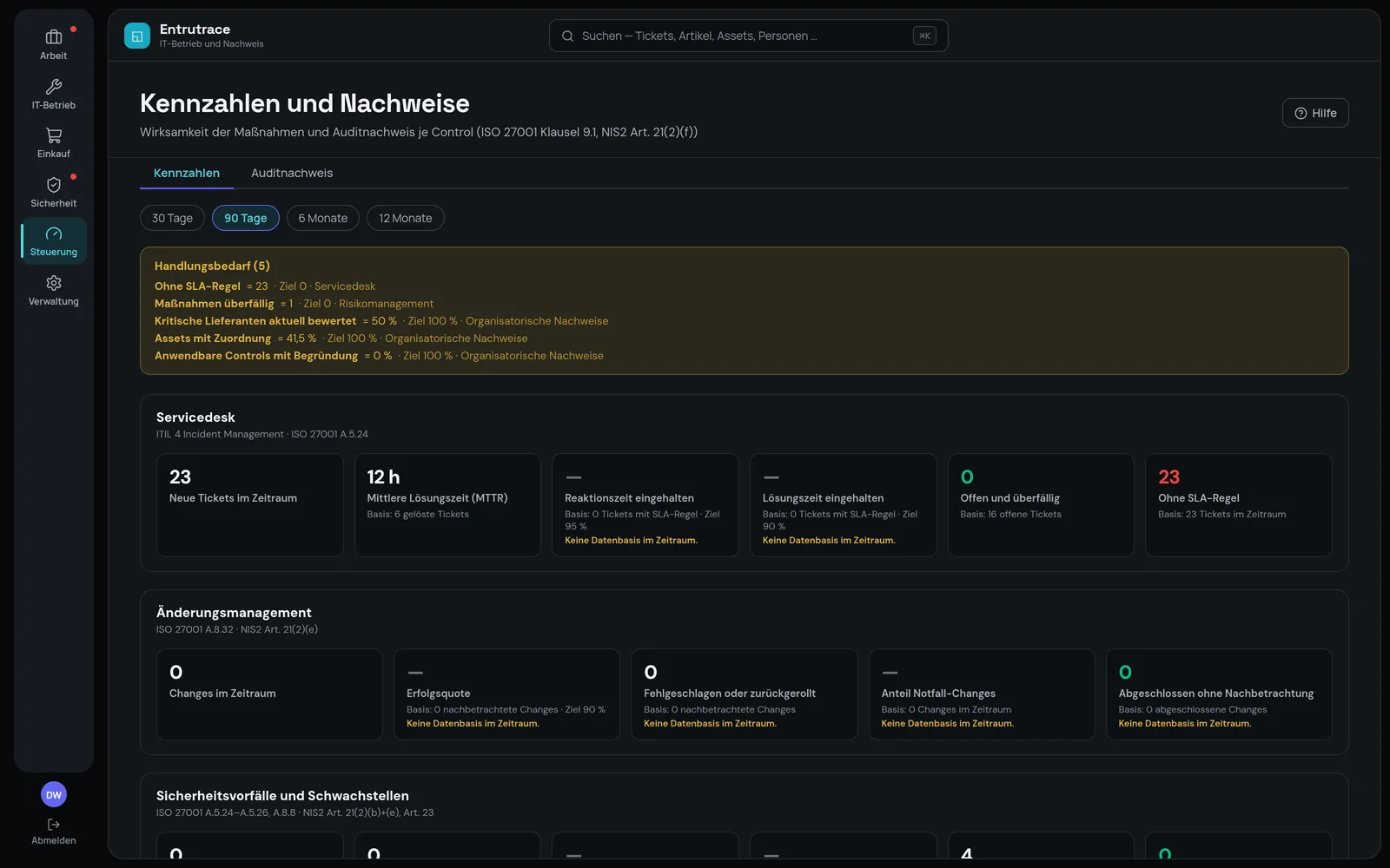 Die Kennzahlenansicht in Entrutrace: Wirksamkeit der Maßnahmen und Auditnachweis je Control, jede Kennzahl mit genannter Grundgesamtheit und Zielwert.